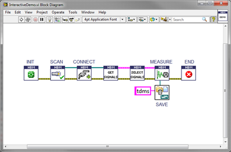 Visualisation du pilote LabVIEW de HBM 